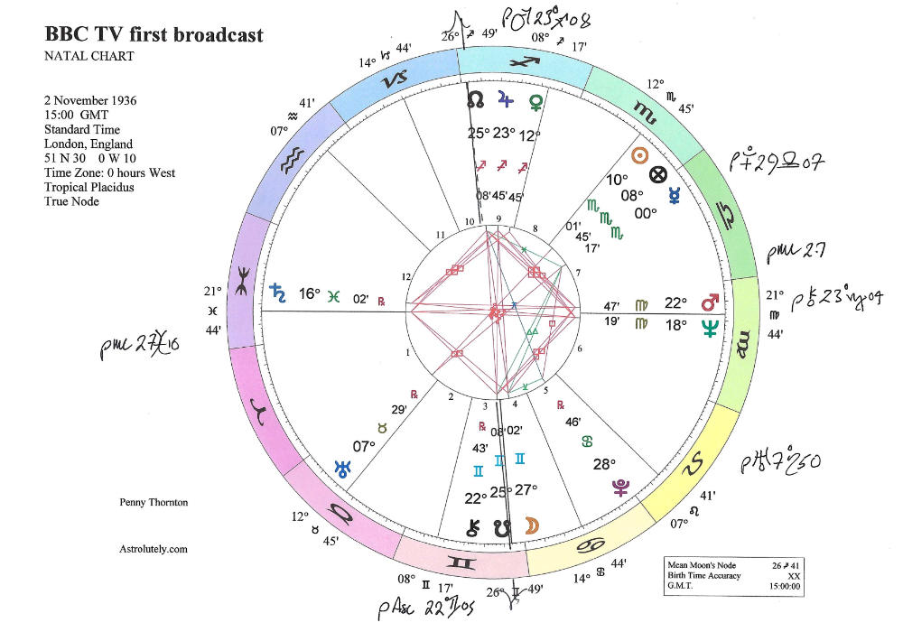 BBC First TV broadcast BBC First TV broadcast