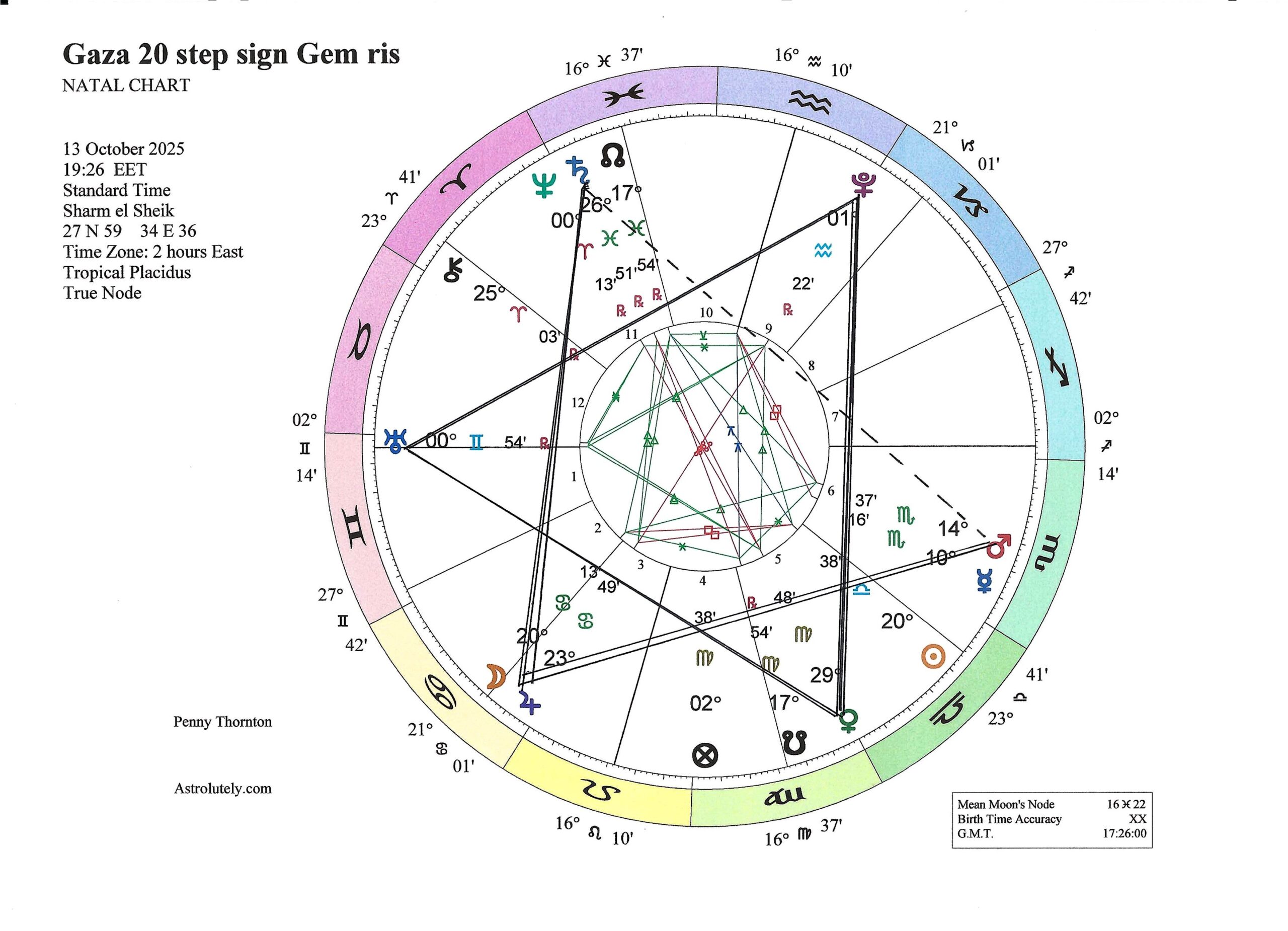Gaza 20 step sign GEMINI RISING