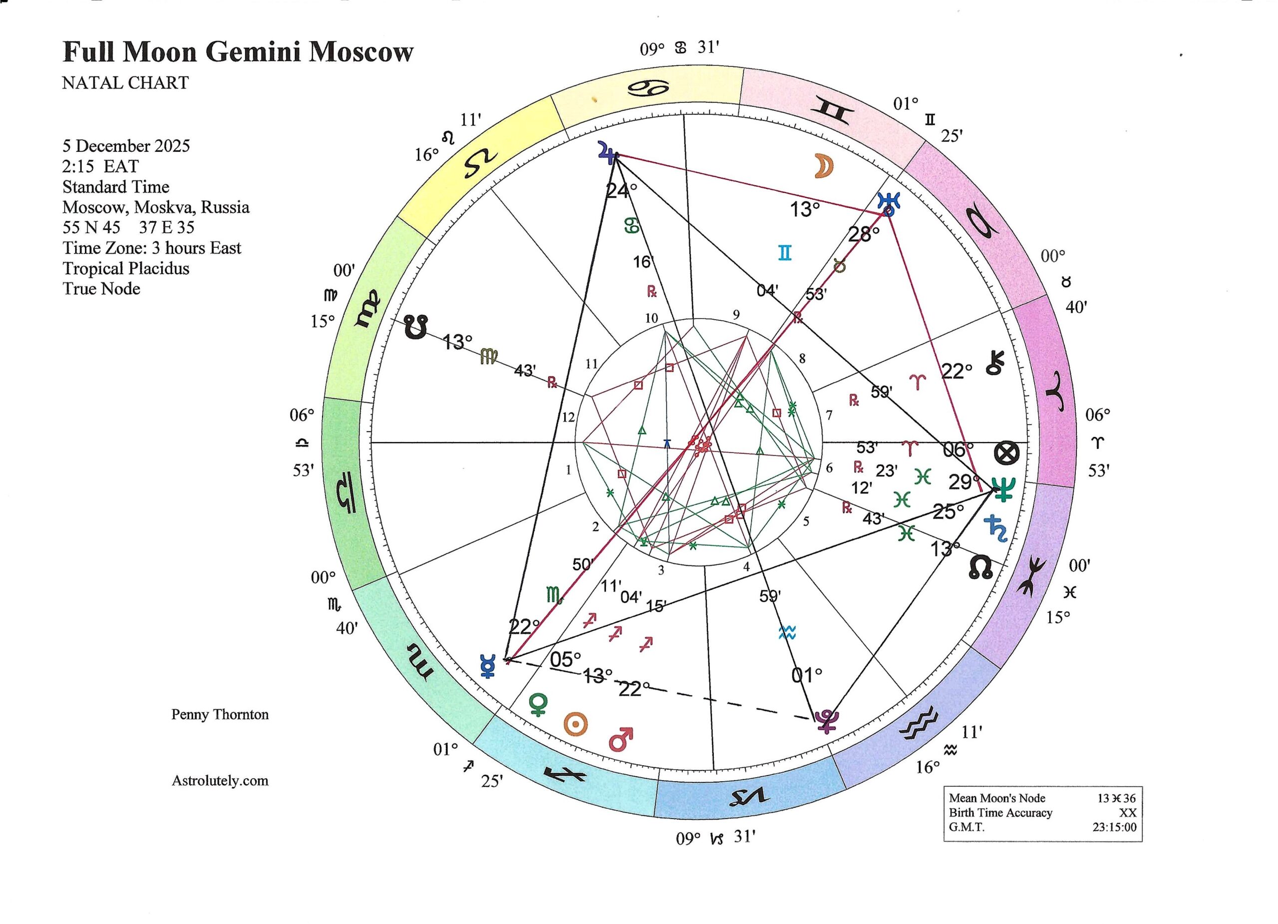 full moon Gemini 2025 - Moscow Turkeys