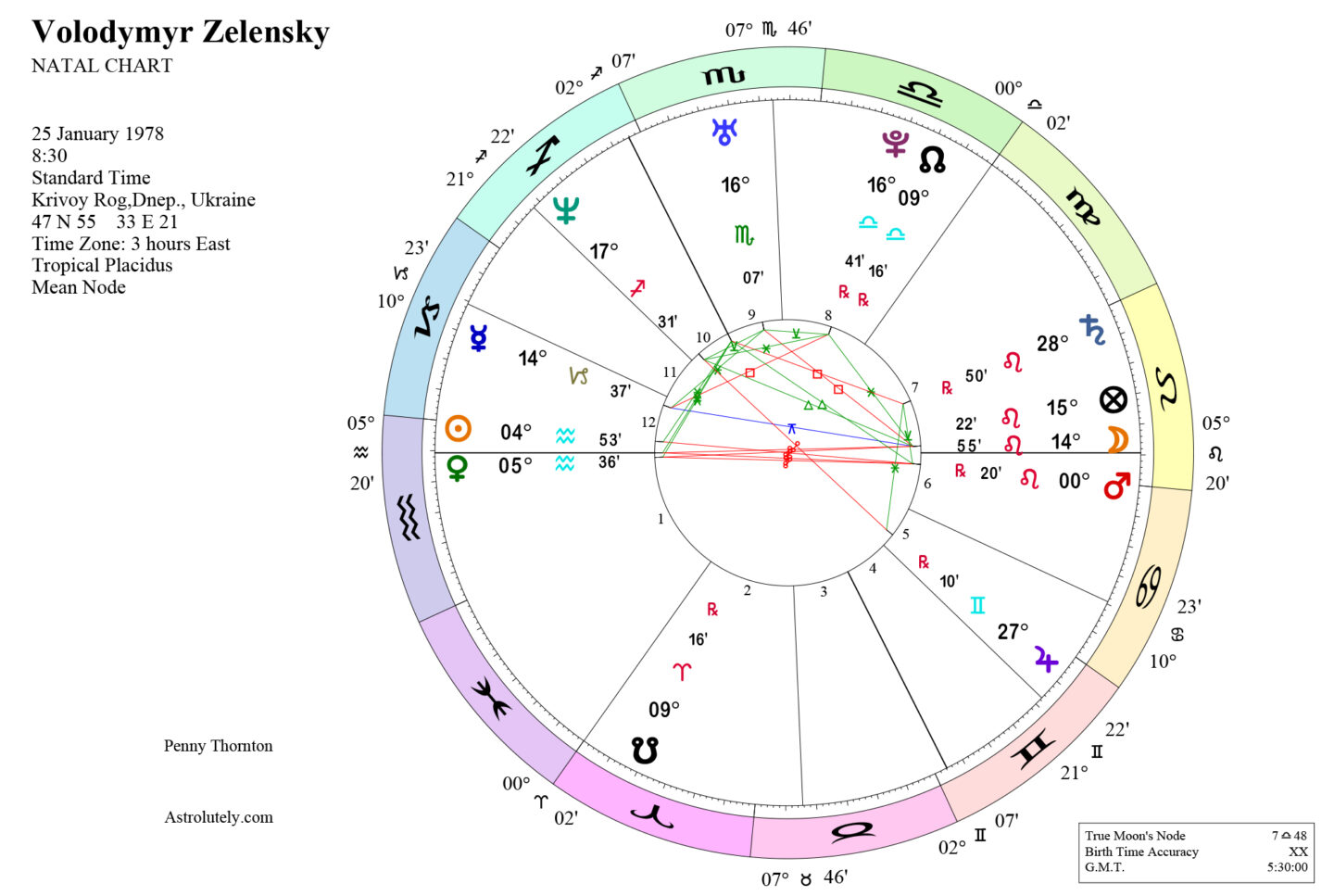 Volodymyr-Zelensky-Horoscope-Wheel