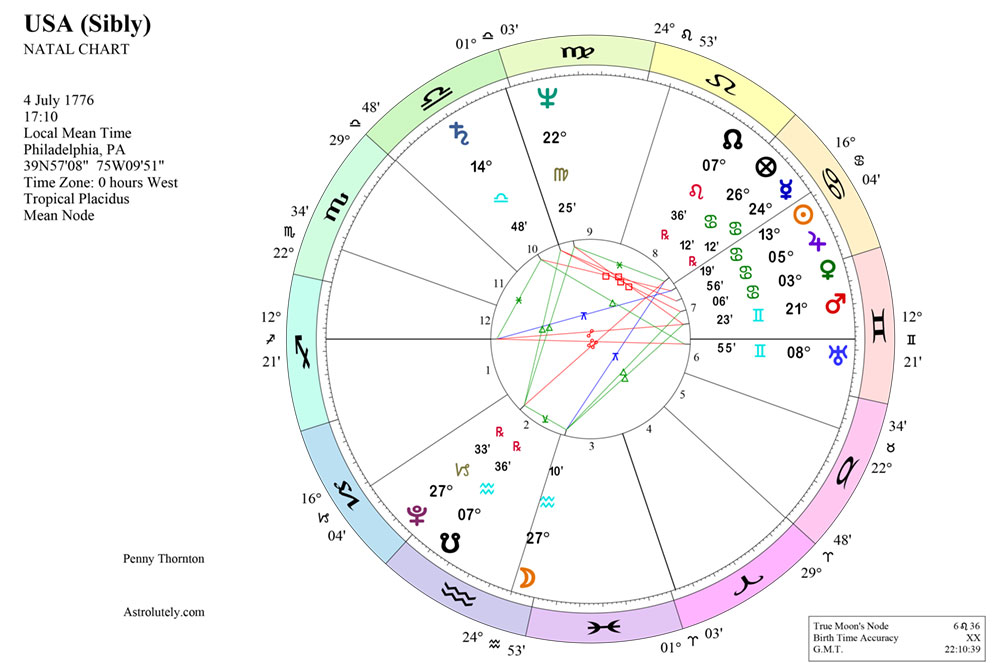 usa astrologicacl chart