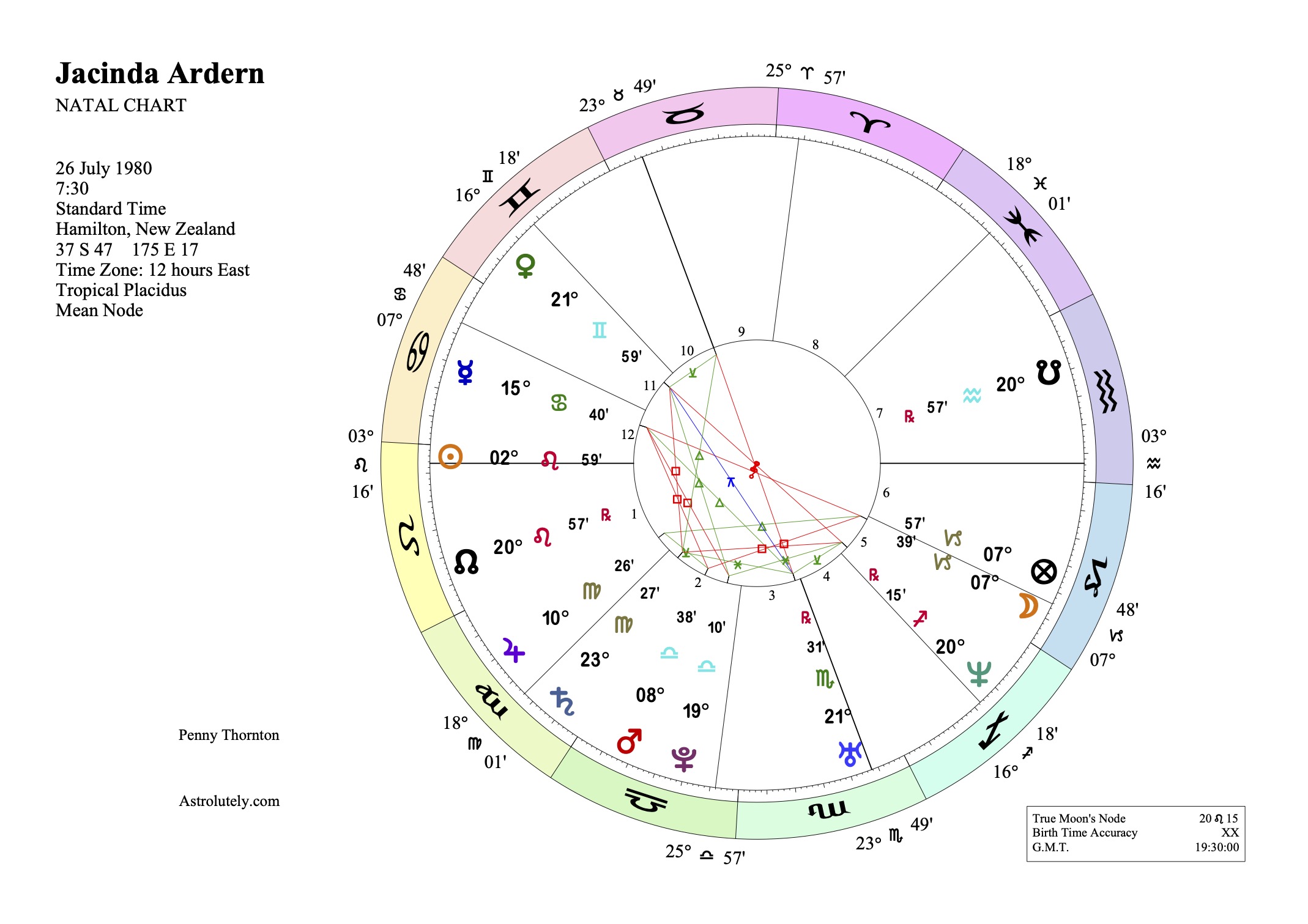 Jacinda Ardern Sunrise Chart