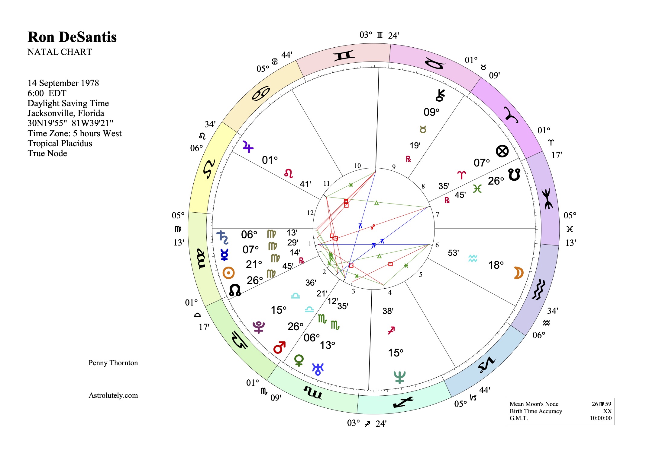 Ron DeSantis Sunrise Chart
