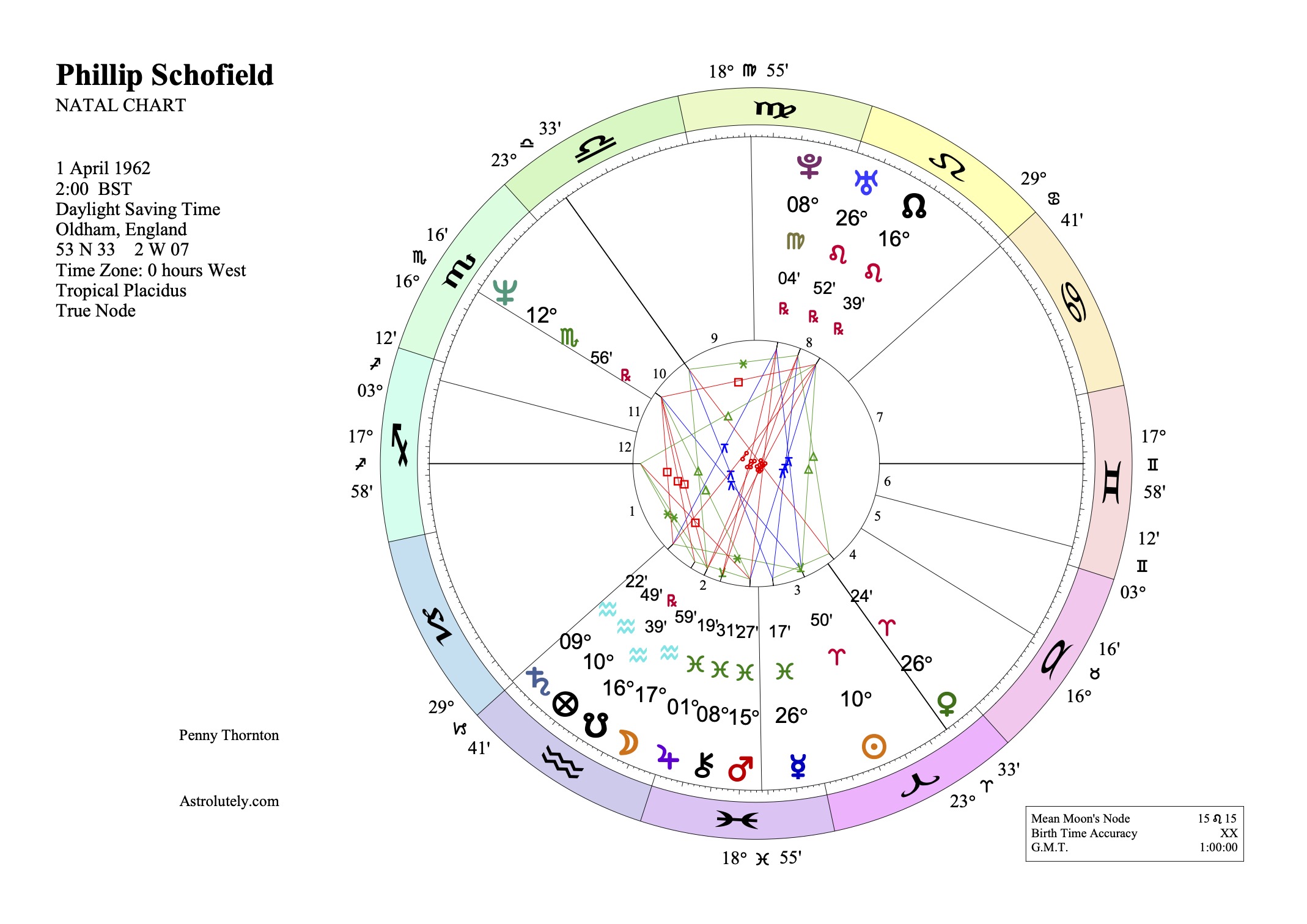 Phillip Schofield Natal Chart