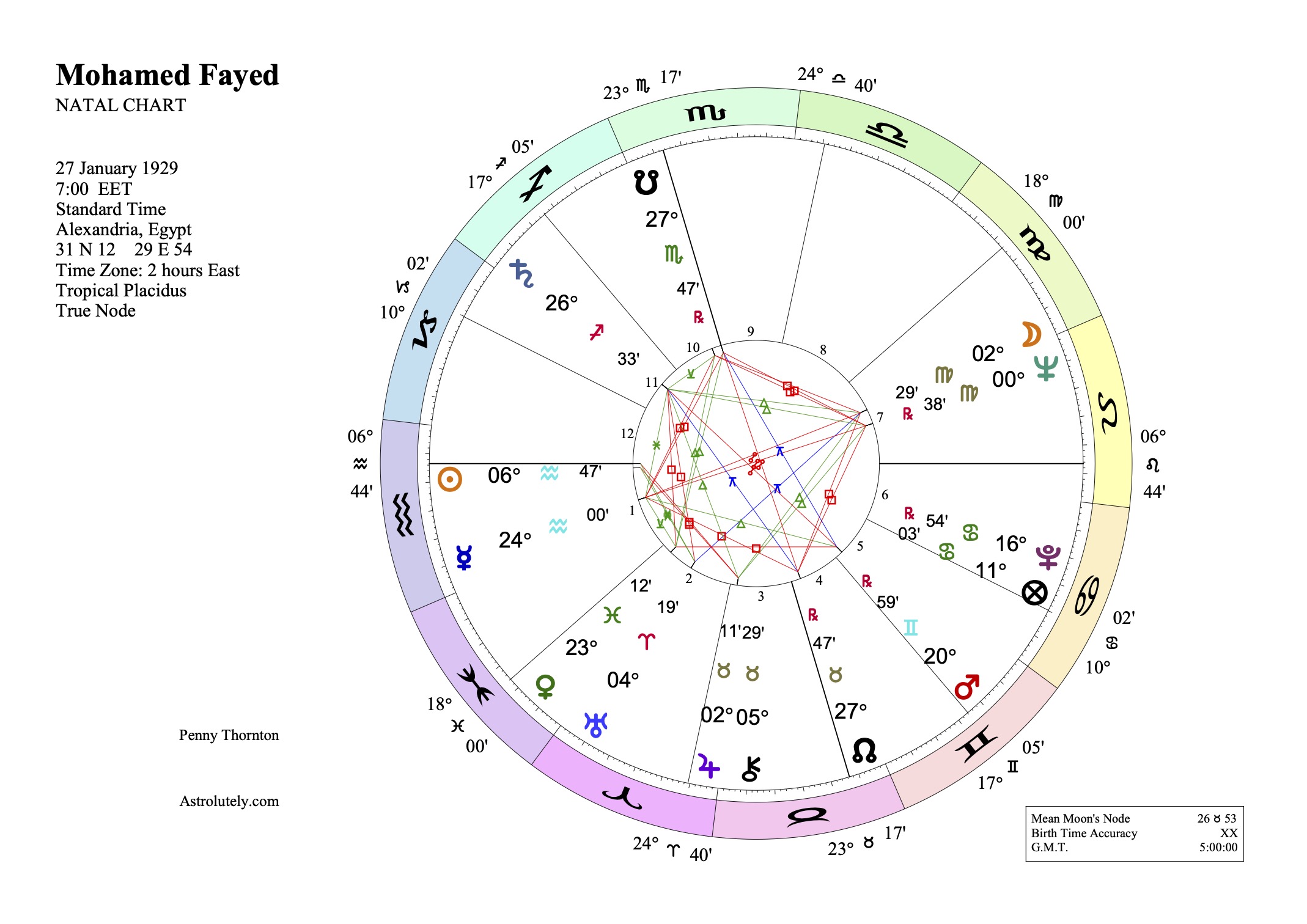 Mohamed Al Fayed natal chart