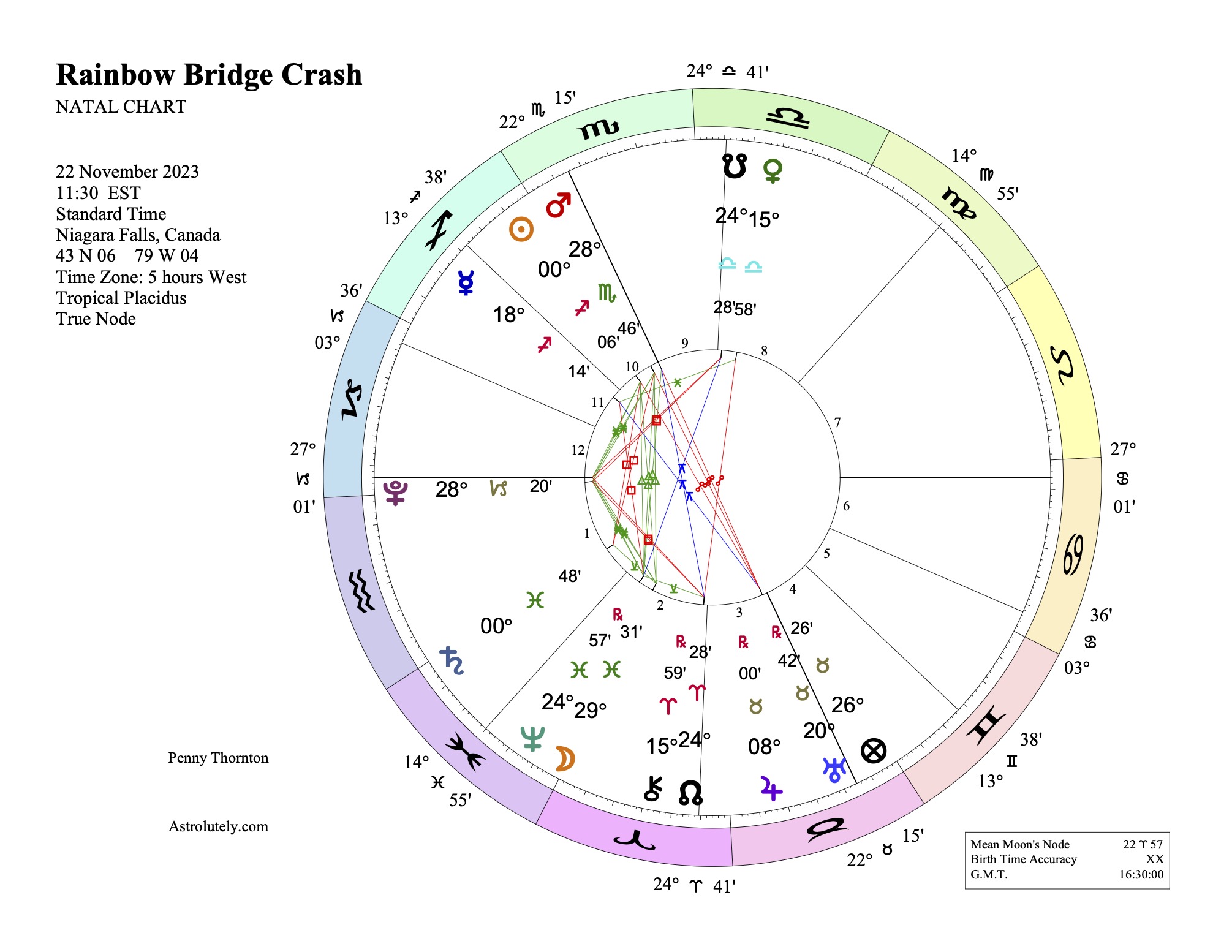 Rainbow Bridge Crash Natal Chart