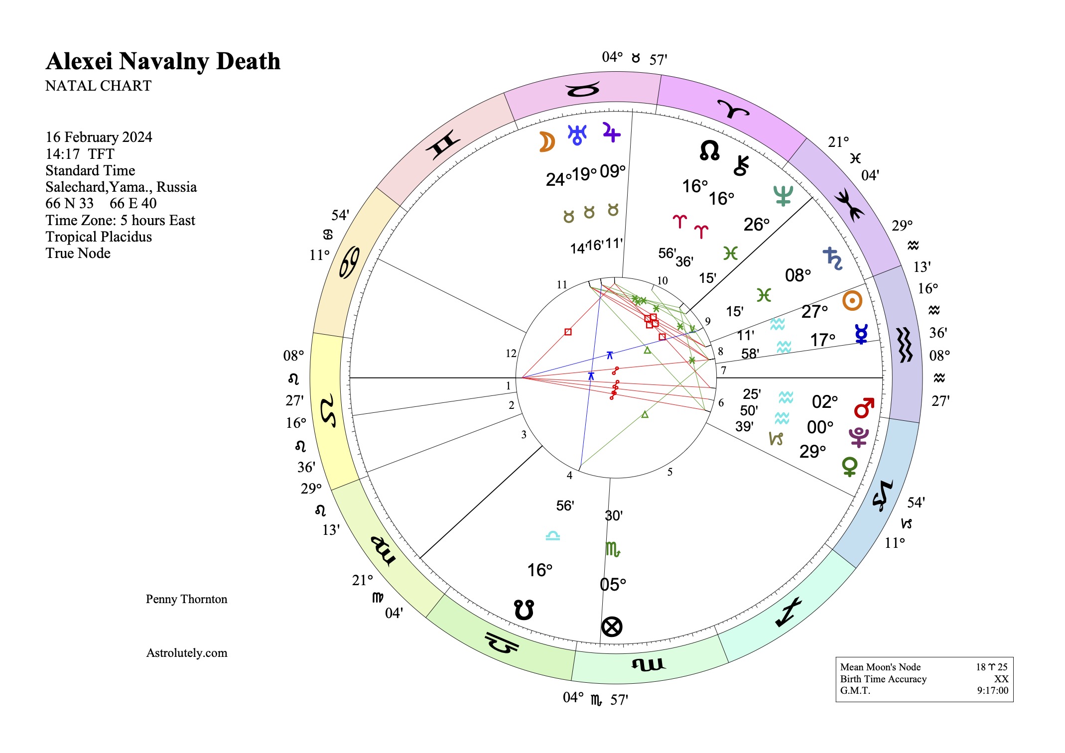 Alexei Navalny Death natal chart