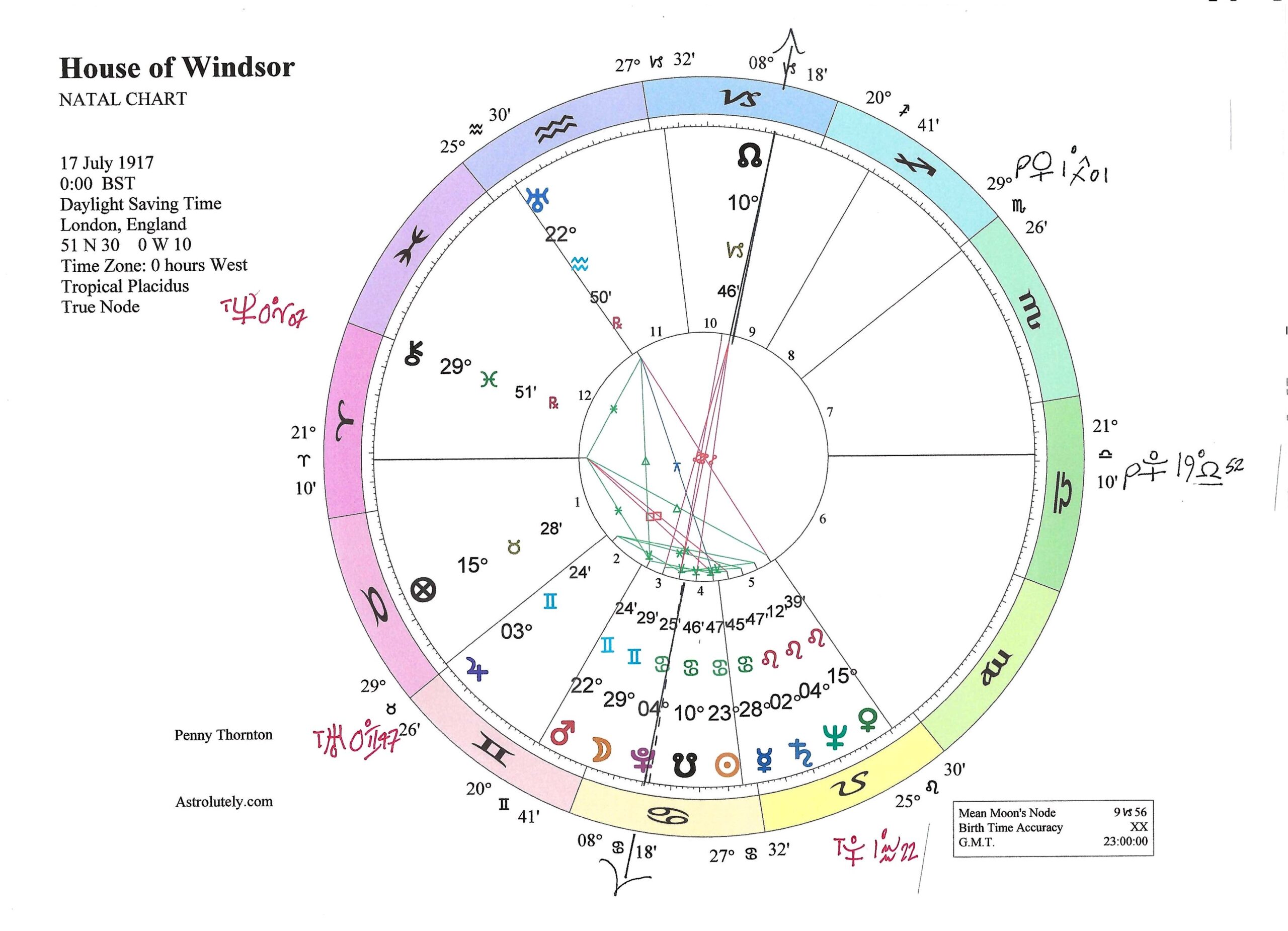 House of Windsor natal chart House of Windsor natal chart