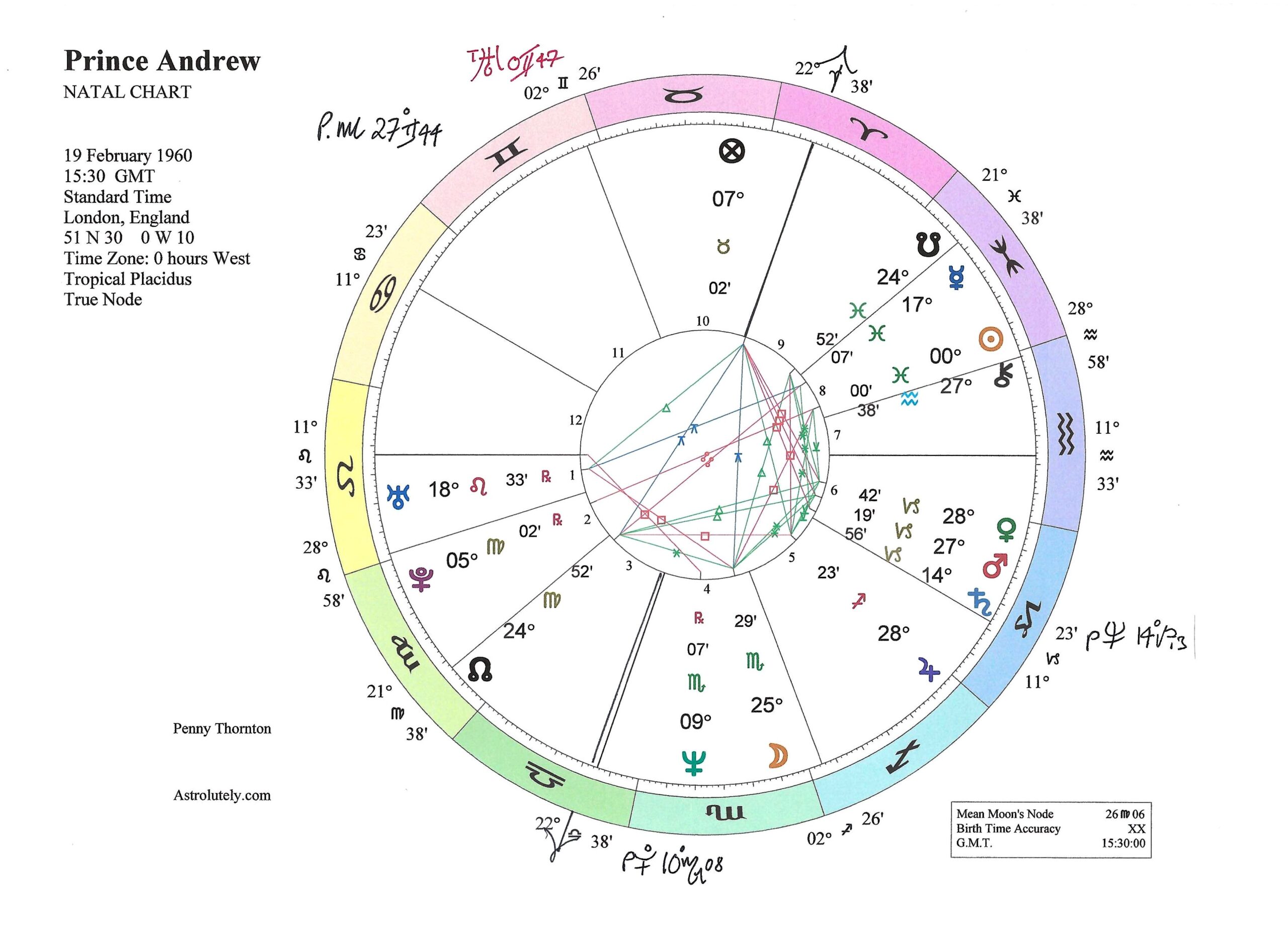 Prince Andrew natal chart Prince Andrew natal chart