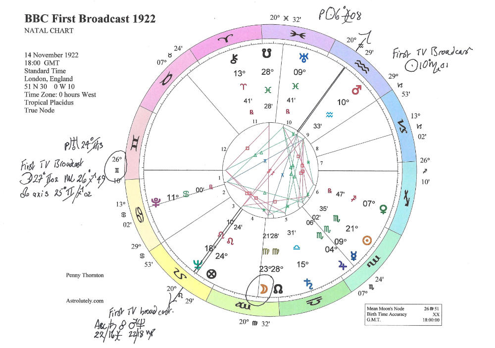 BBC First Radio Broadcast BBC First Radio Broadcast