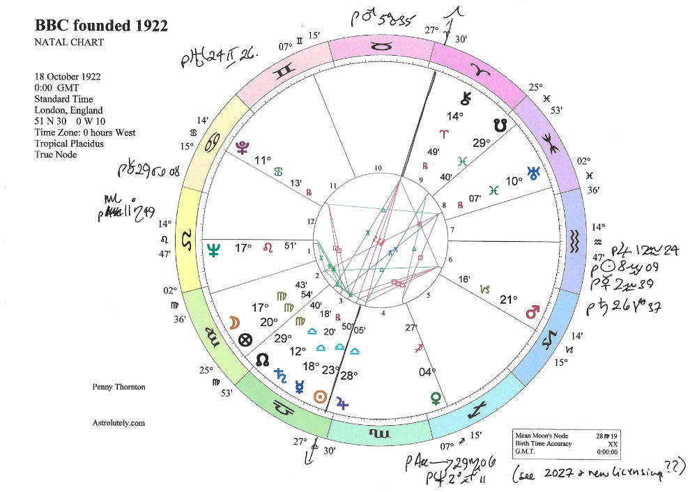BBC Founded 1922 BBC Founded 1922
