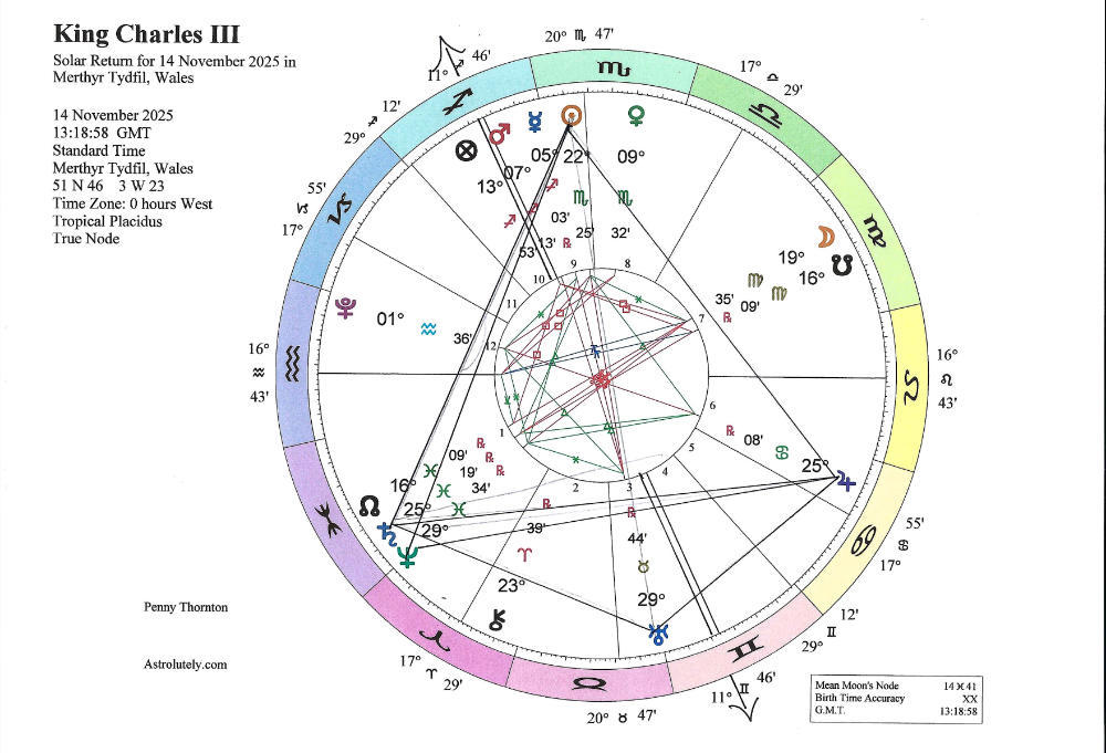 King CHarles Solar Return 2025 King CHarles Solar Return 2025