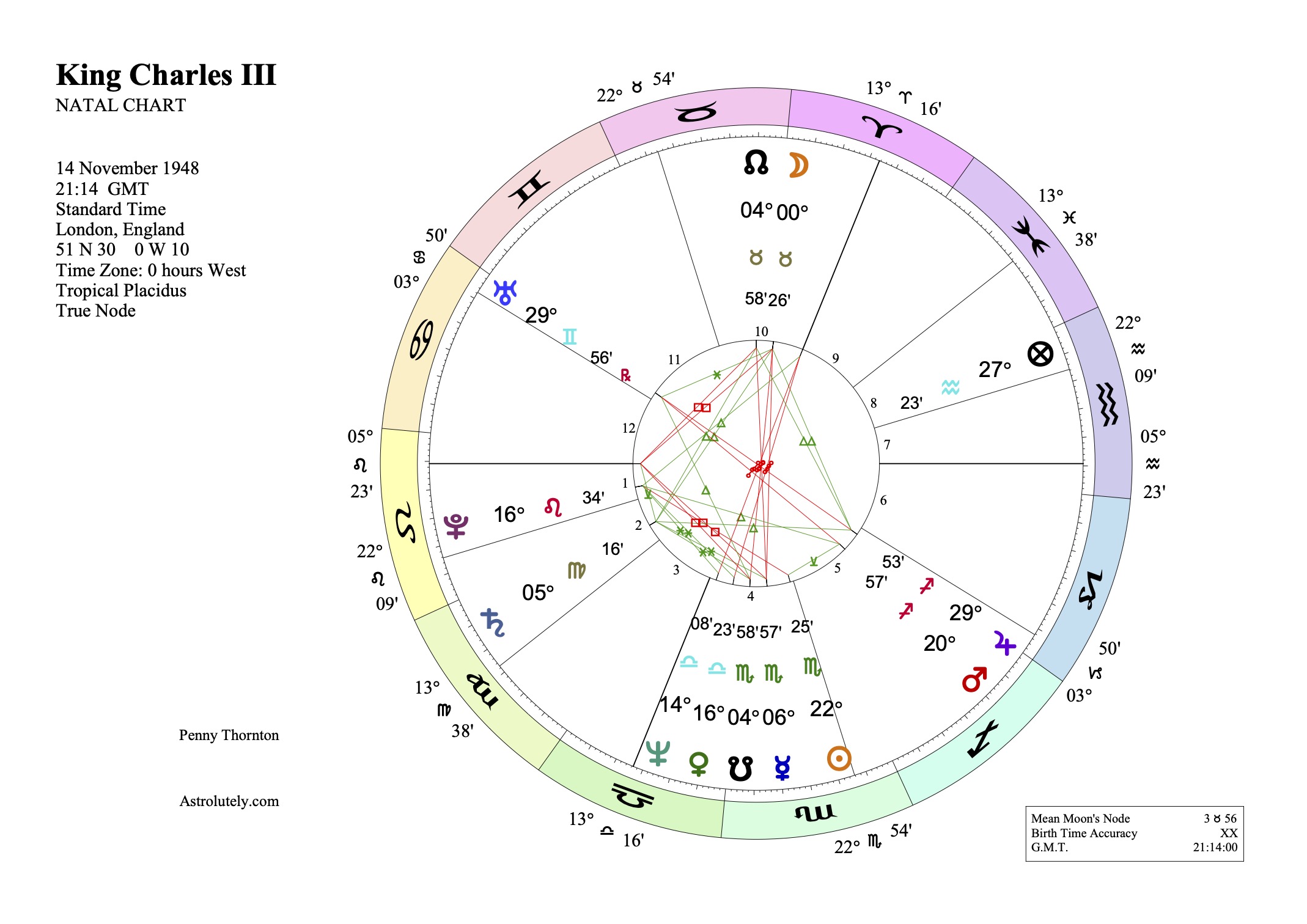 King Charles III (1) King Charles III