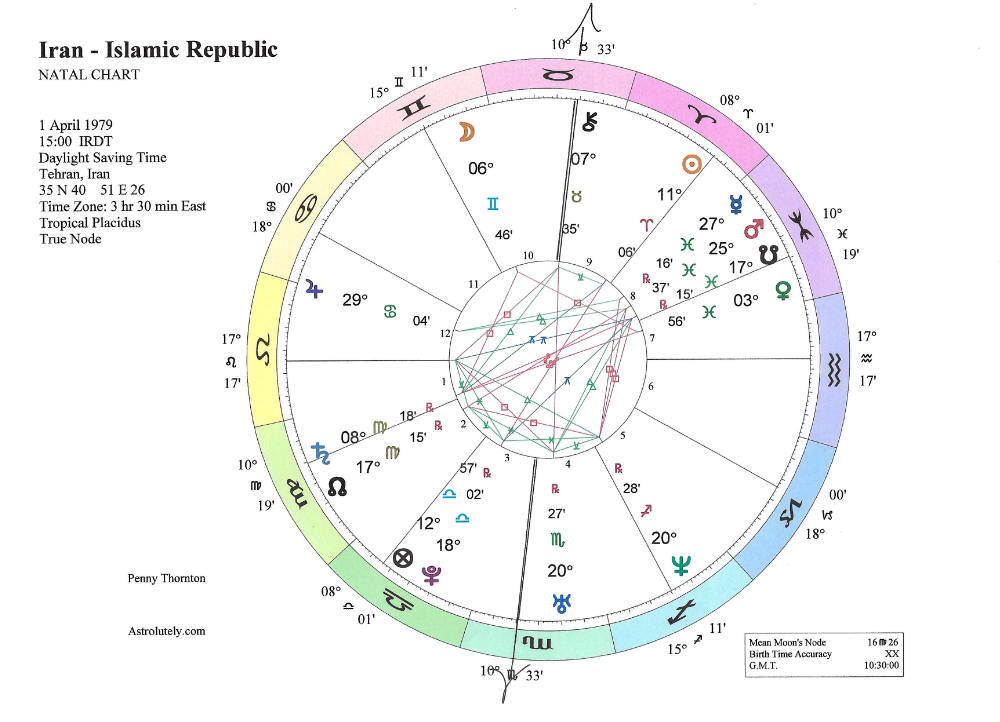 Iran Islamic Republic Iran Islamic Republic
