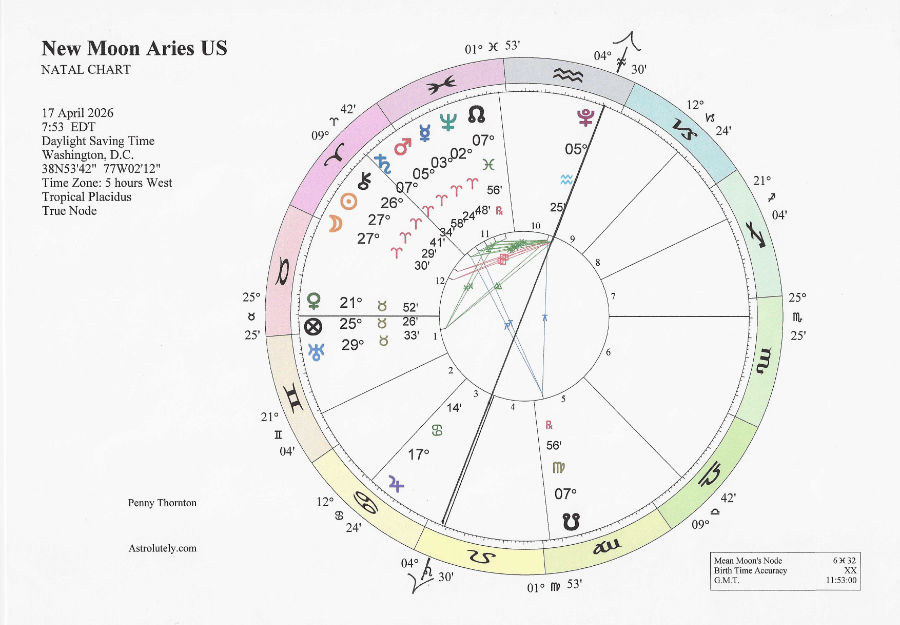 New Moon Aries 2026 USA