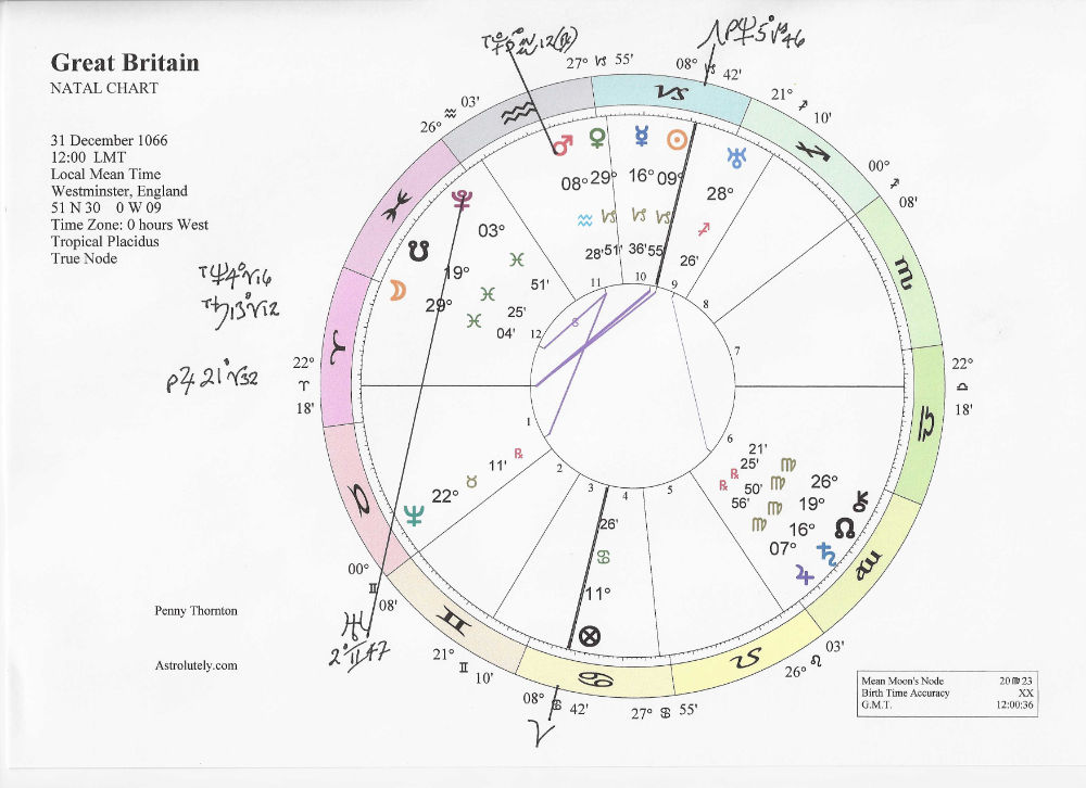 Great Britain natal chart transits june 2026 Great Britain natal chart transits june 2026