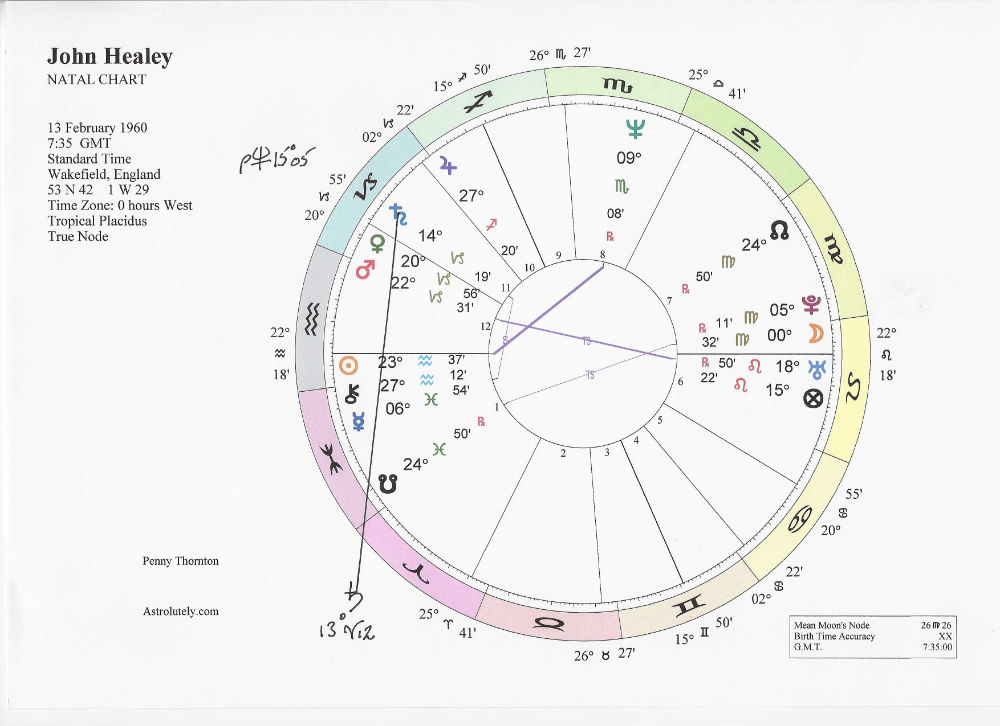 John Healey Sunrise chart john healey