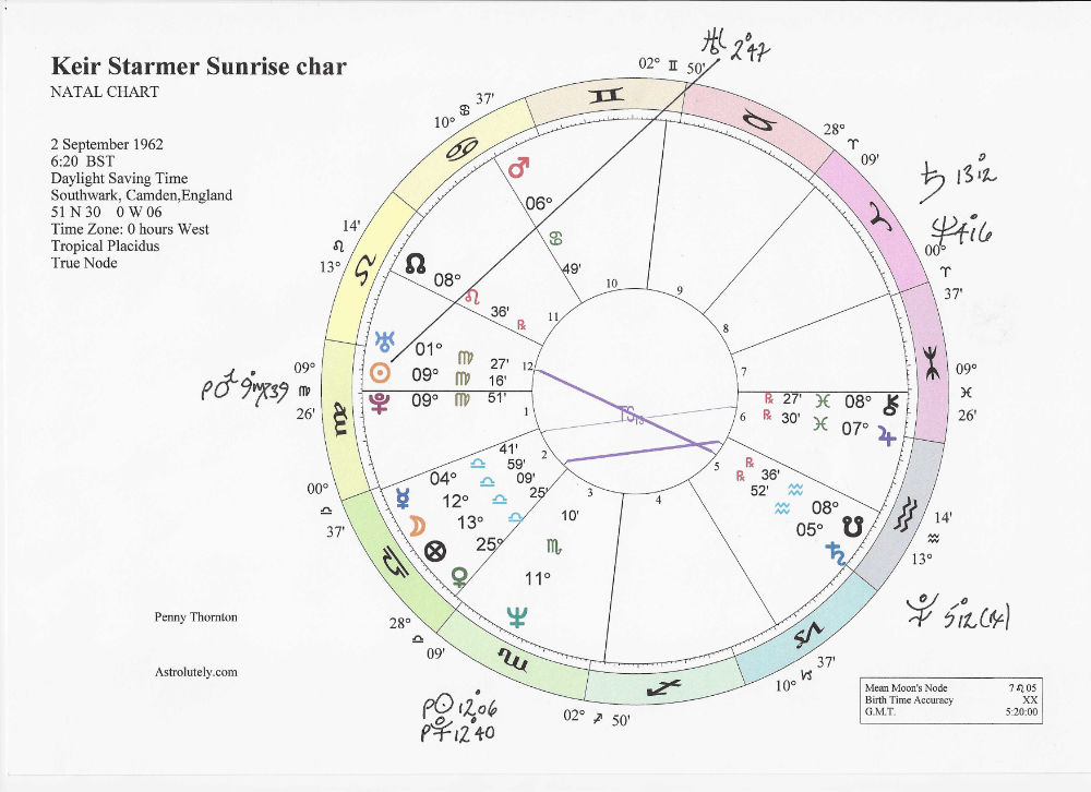 kEIR sTARMER chart with transits June 12 2026 kEIR sTARMER chart with transits June 12 2026