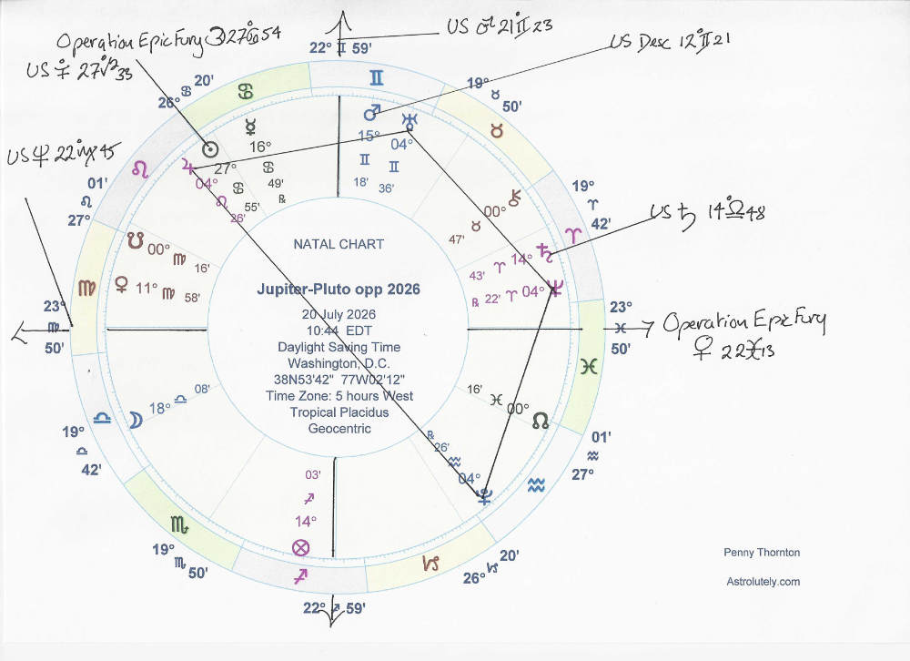 Jupiter-Pluto opposition Washington with US connections
