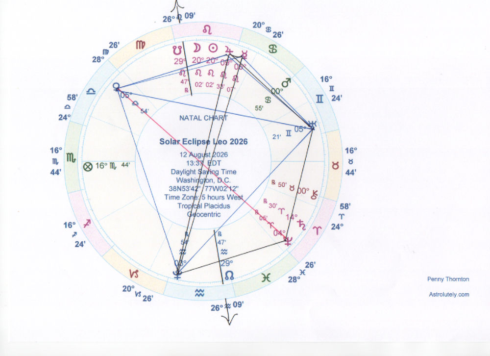 CHART OF SOLAR ECLIPSE CHART OF SOLAR ECLIPSE