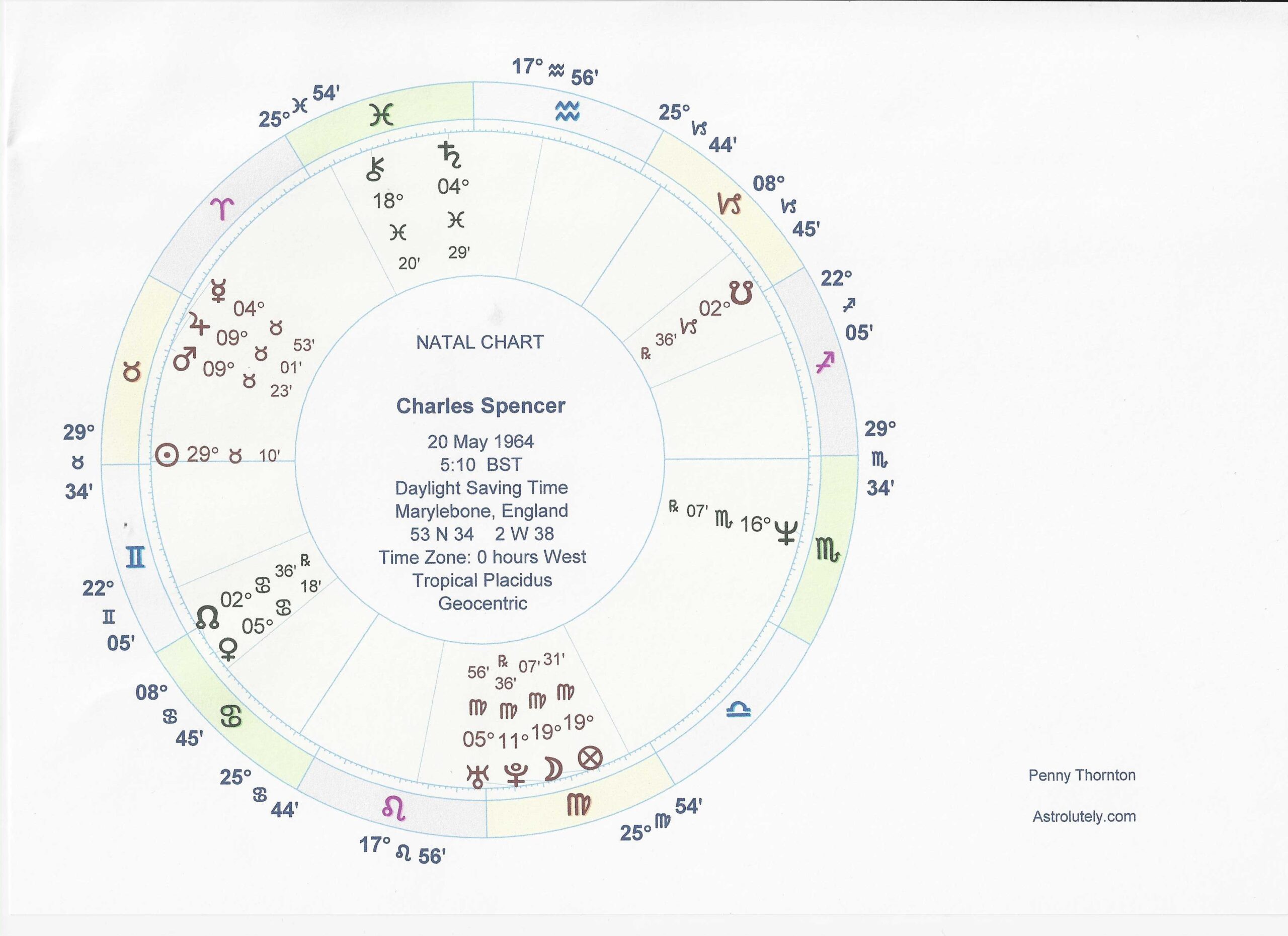 Charles Spenser sunrise chart Charles Spenser sunrise chart