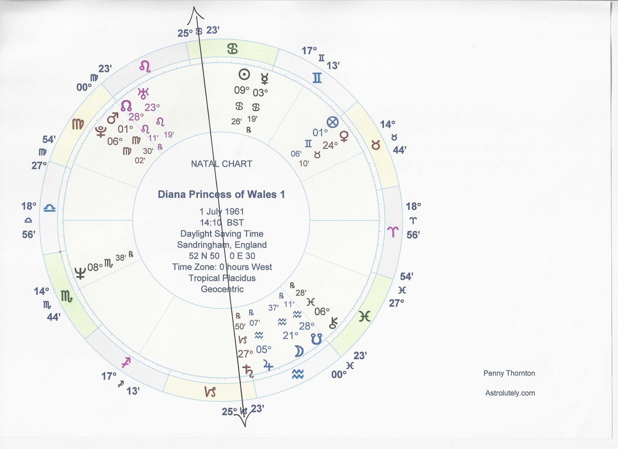 Diana natal chart Diana natal chart
